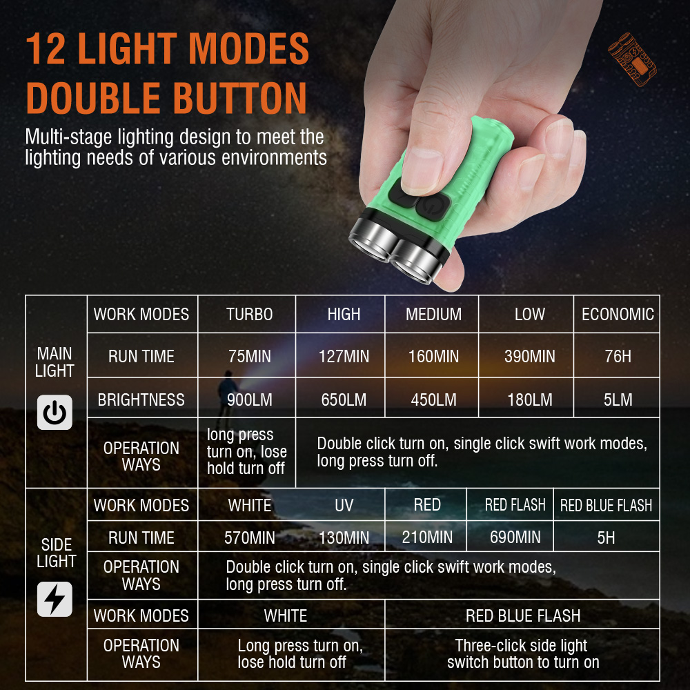 V3 EDC-zaklamp Mini-sleutelhan - Mini Electronics Gadgets recensie en prijs