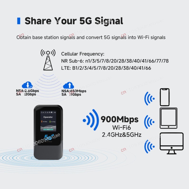 Globale 5G WiFi Hotspot, draag - Portable Wifi Hotspot recensie en prijs